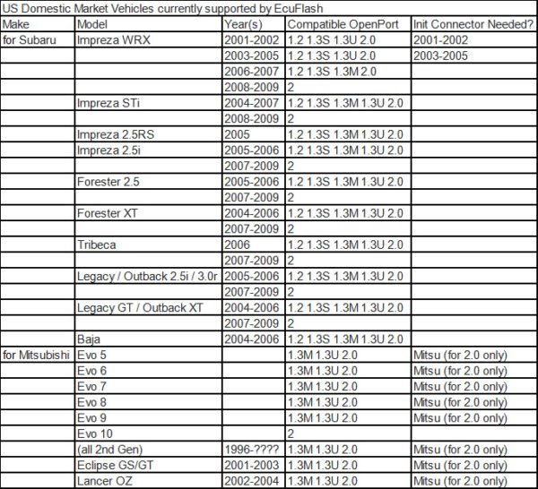 OpenPort 2.0 for Tactrix toyota JLR SDD Openport ECU FLASH - Image 7
